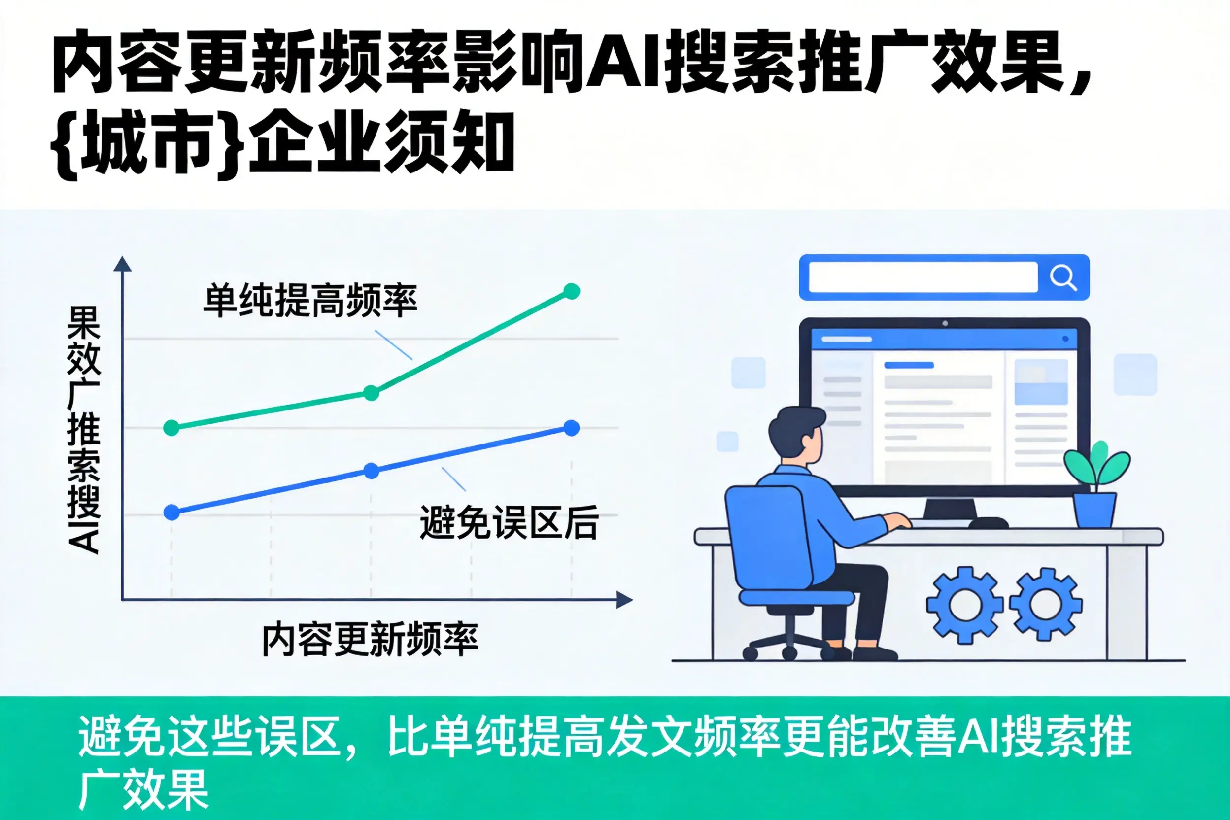 内容更新频率影响AI搜索推广效果,岳阳企业须知