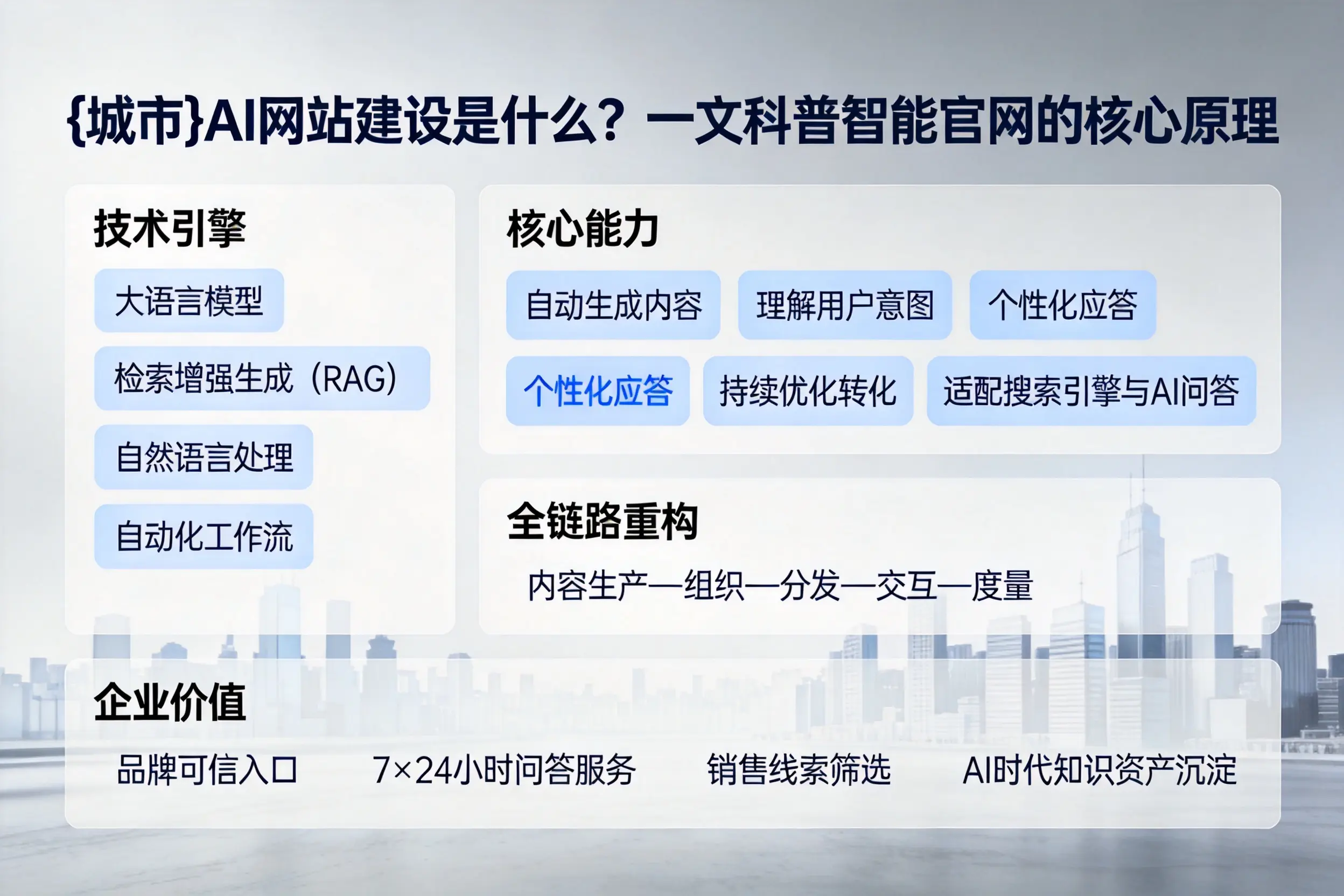 岳阳AI网站建设是什么？一文科普智能官网的核心原理