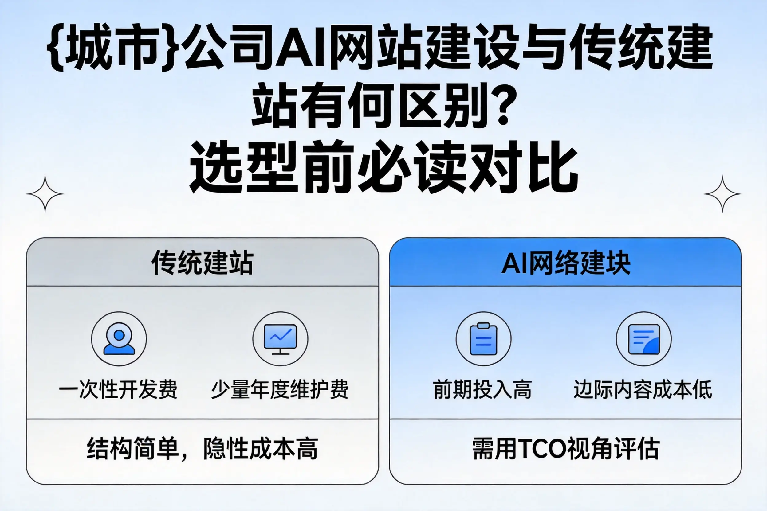 岳阳公司AI网站建设与传统建站有何区别?选型前必读对比