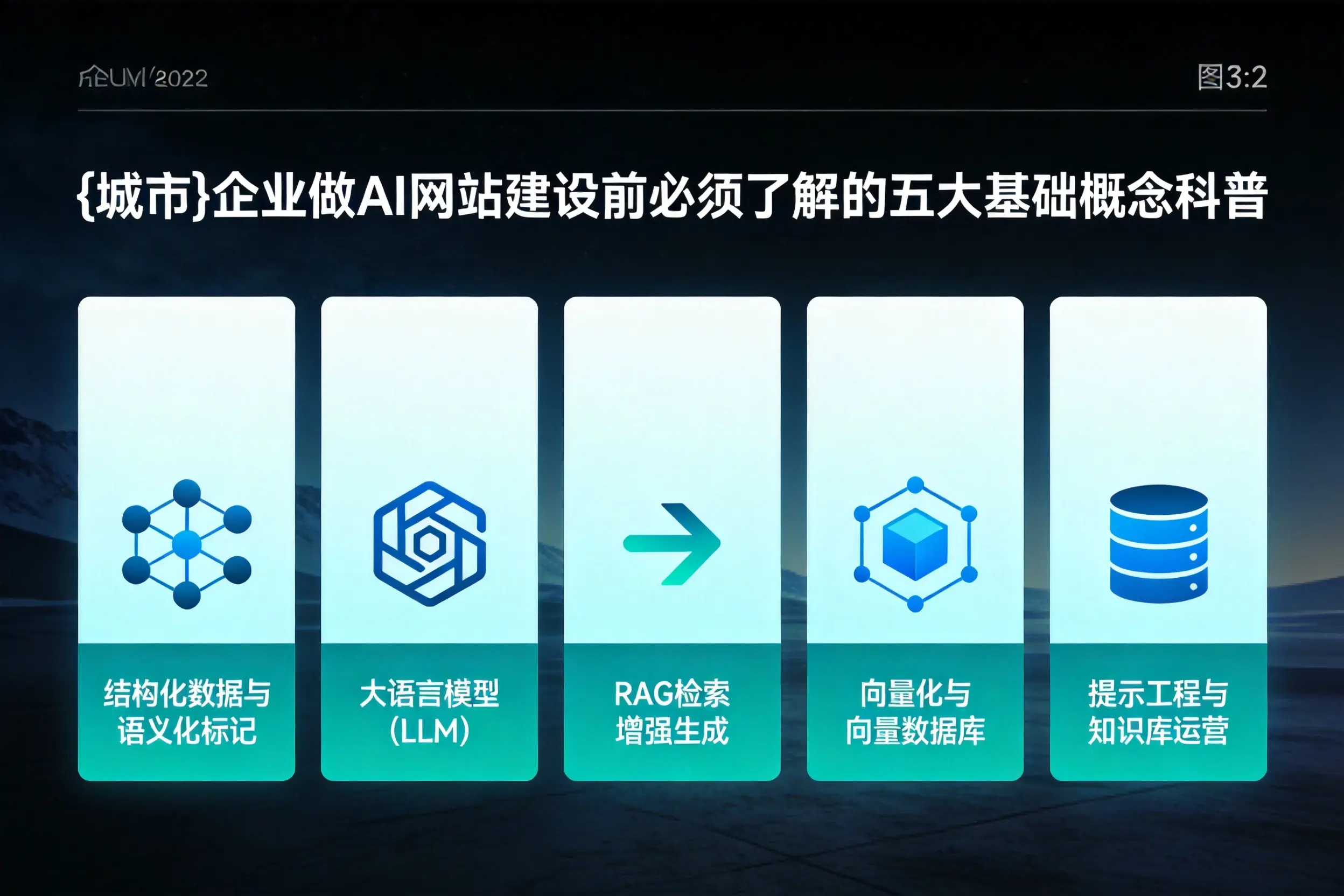 岳阳企业做AI网站建设前必须了解的五大基础概念科普