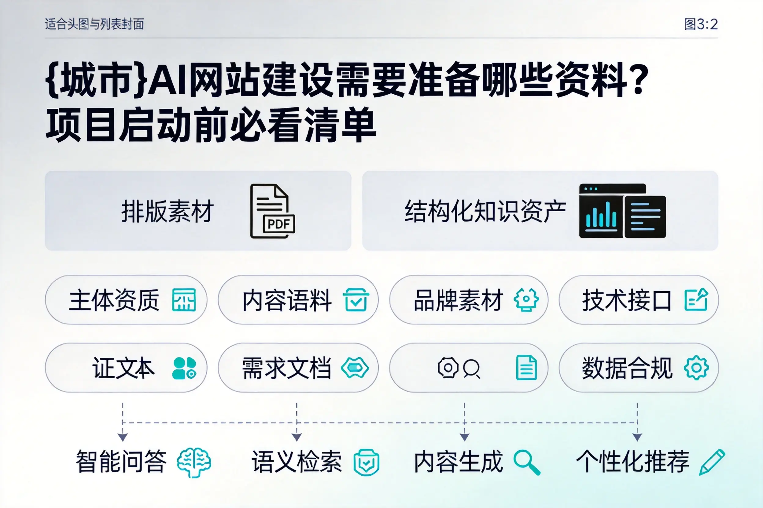 岳阳AI网站建设需要准备哪些资料？项目启动前必看清单
