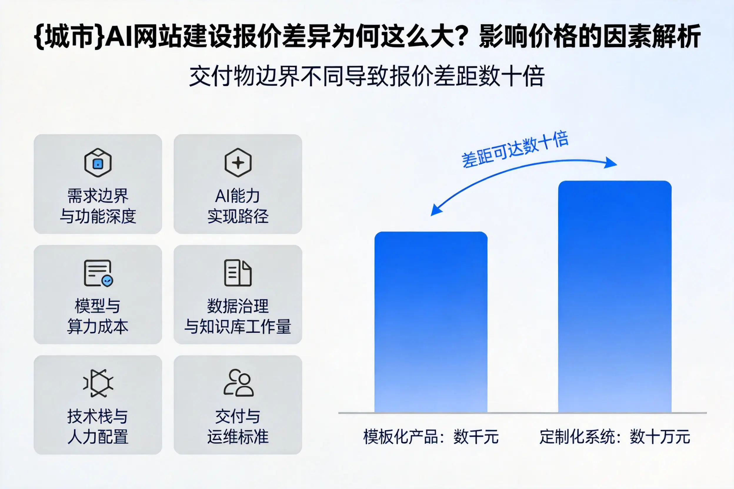 岳阳AI网站建设报价差异为何这么大?影响价格的因素解析