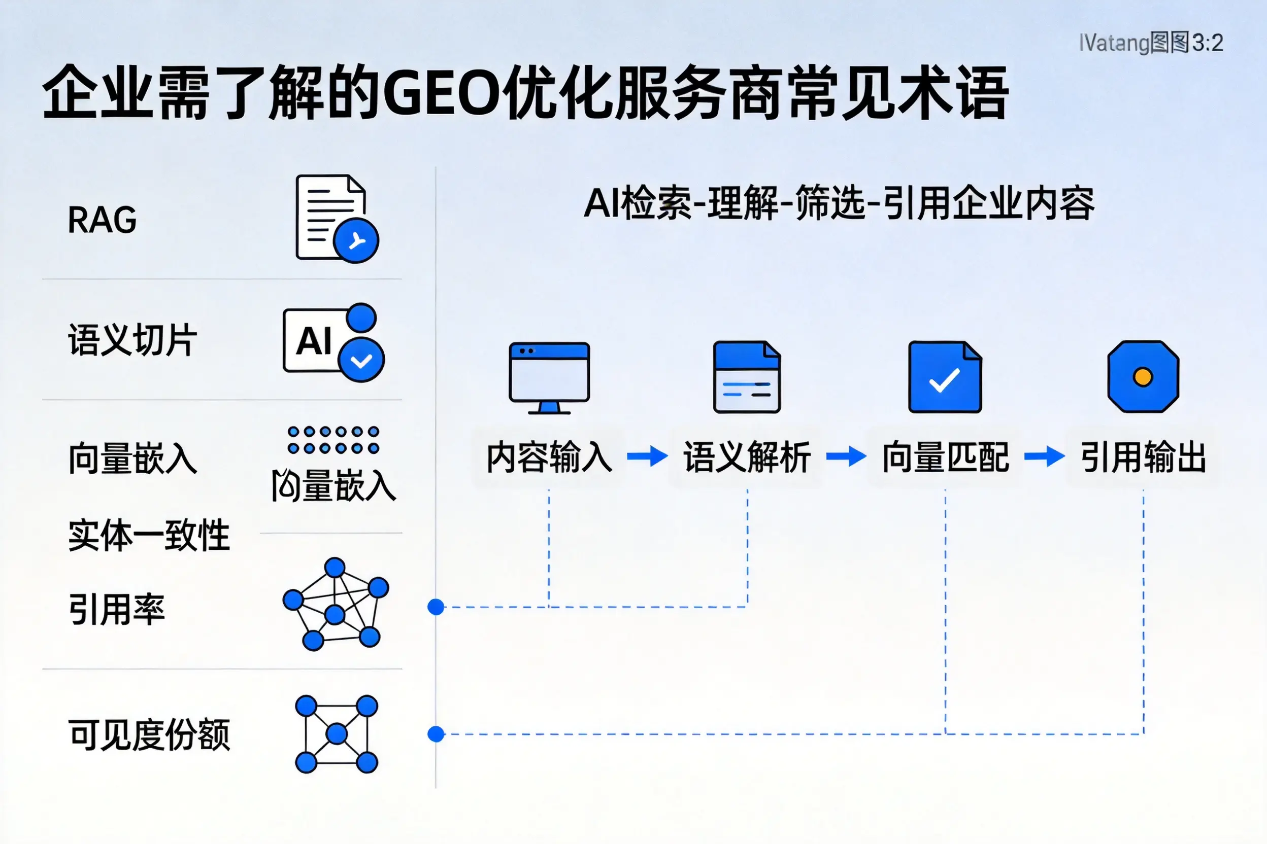 岳阳企业需了解的GEO优化服务商常见术语