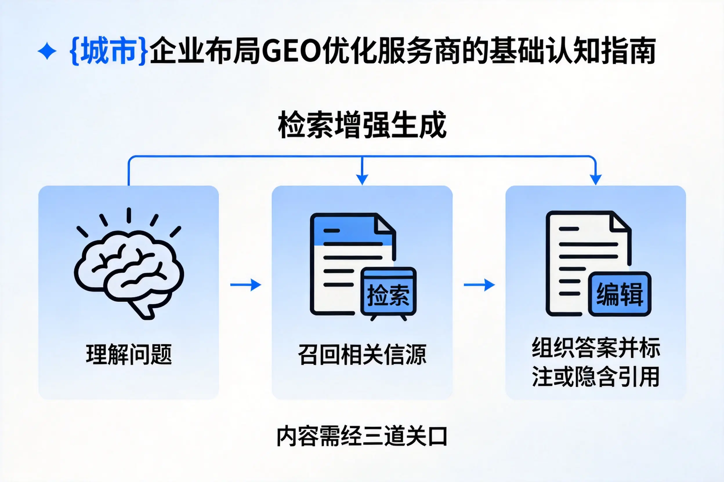 岳阳企业布局GEO优化服务商的基础认知指南