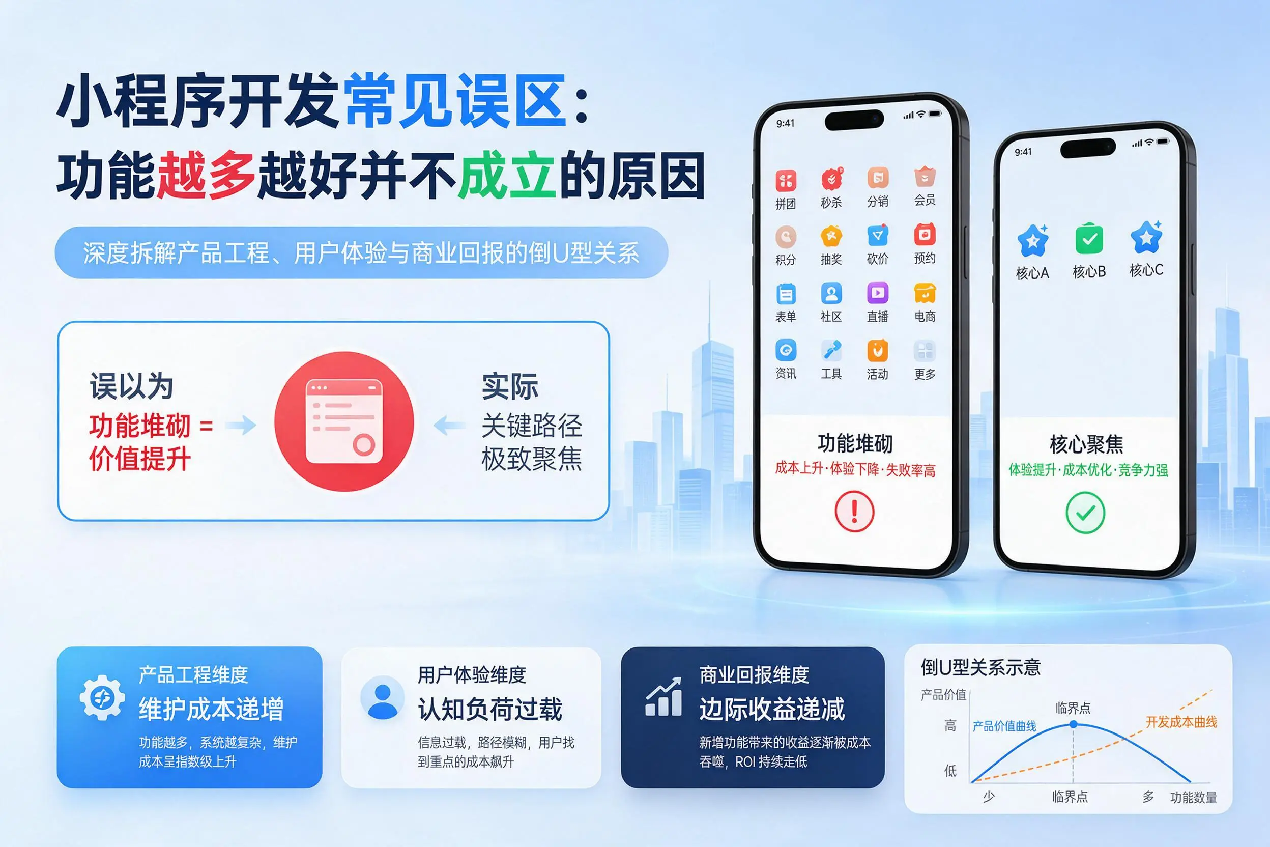 岳阳小程序开发常见误区：功能越多越好并不成立的原因