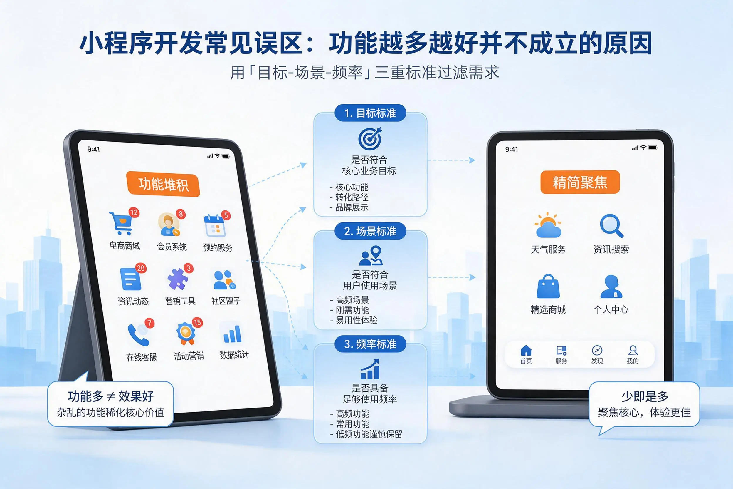 岳阳小程序开发常见误区：功能越多越好并不成立的原因