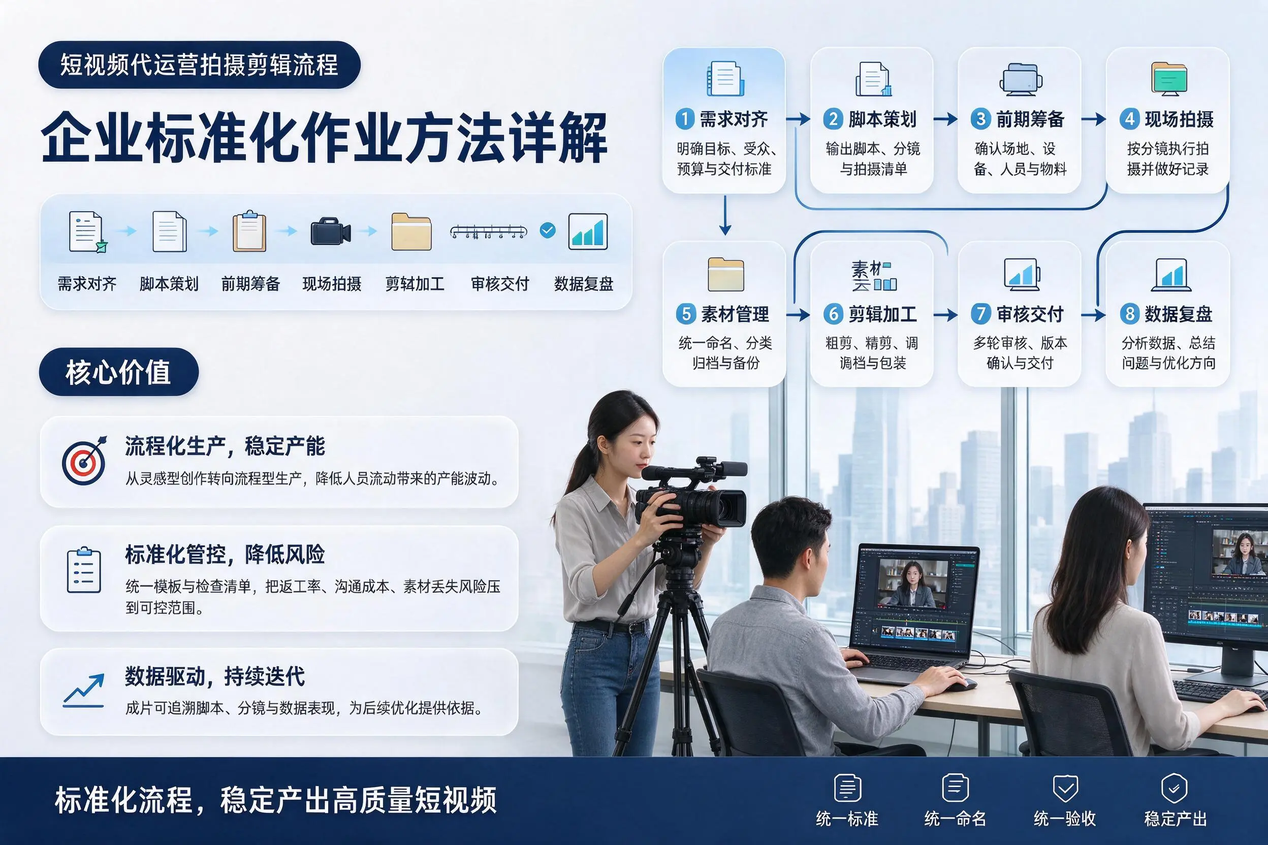 短视频代运营拍摄剪辑流程：岳阳企业标准化作业方法详解