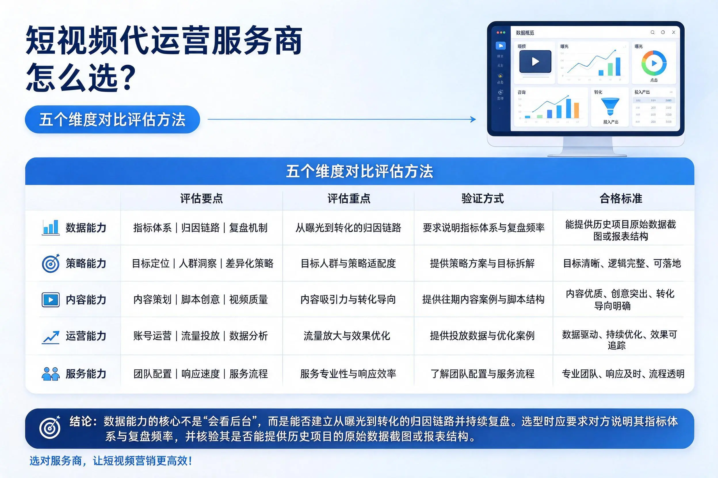 岳阳短视频代运营服务商怎么选?五个维度对比评估方法