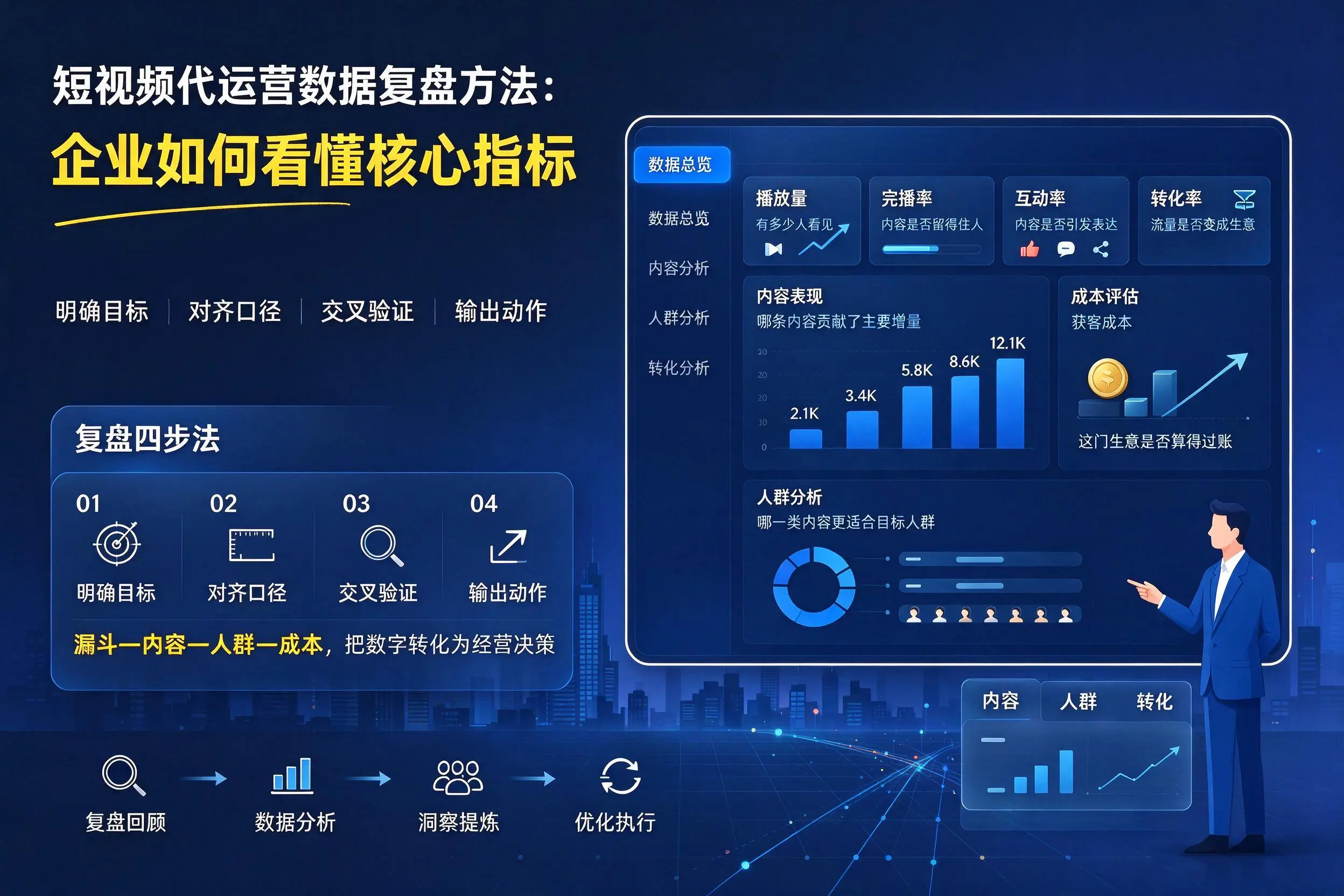 短视频代运营数据复盘方法：岳阳企业如何看懂核心指标