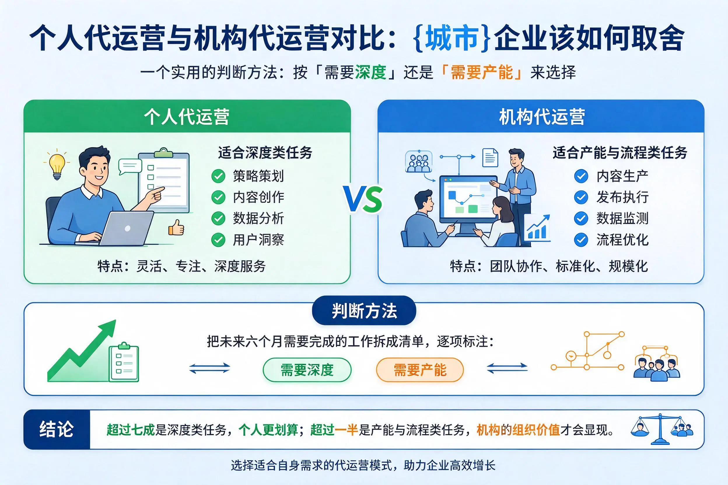 个人代运营与机构代运营对比：岳阳企业该如何取舍