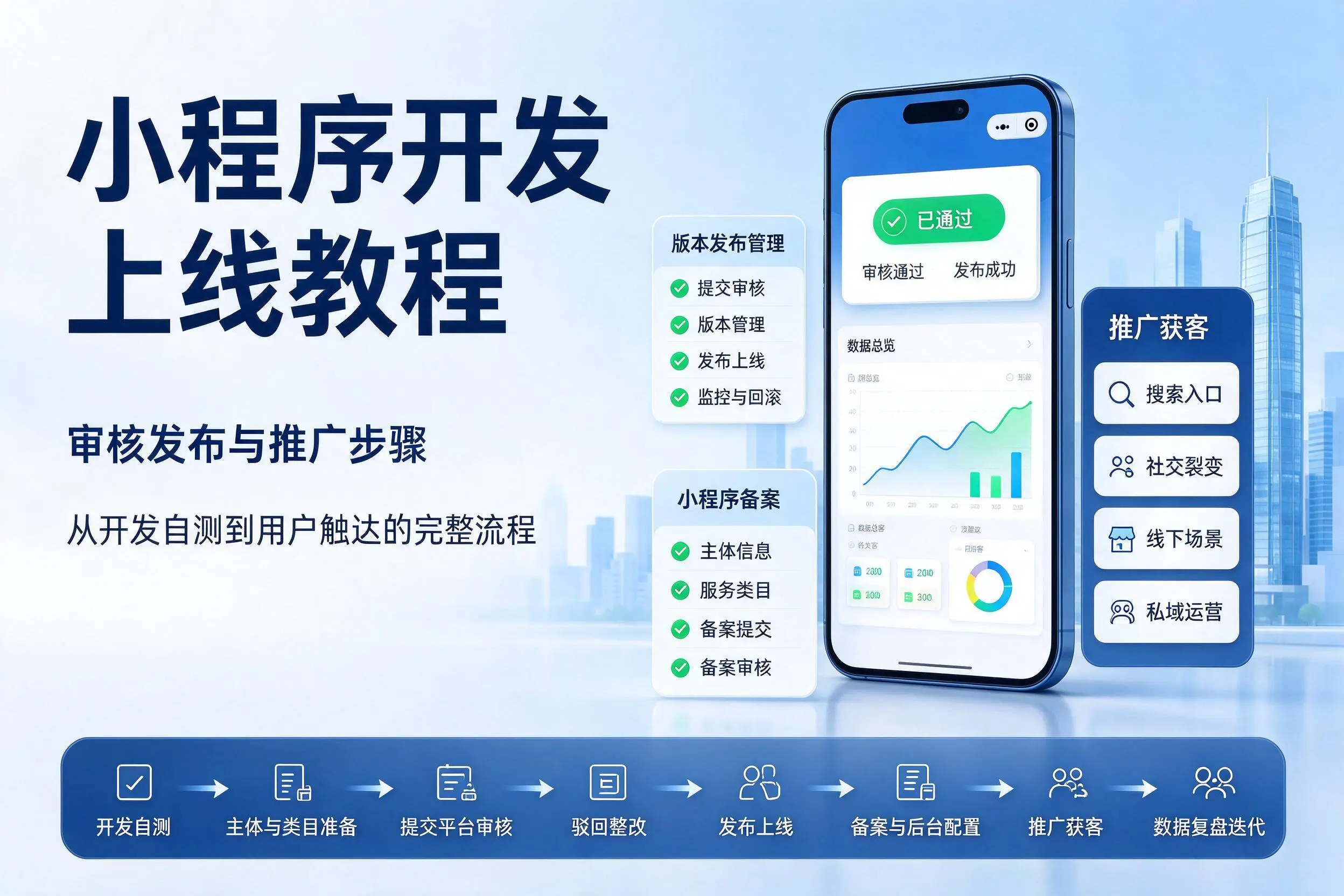 岳阳小程序开发上线教程:审核发布与推广步骤