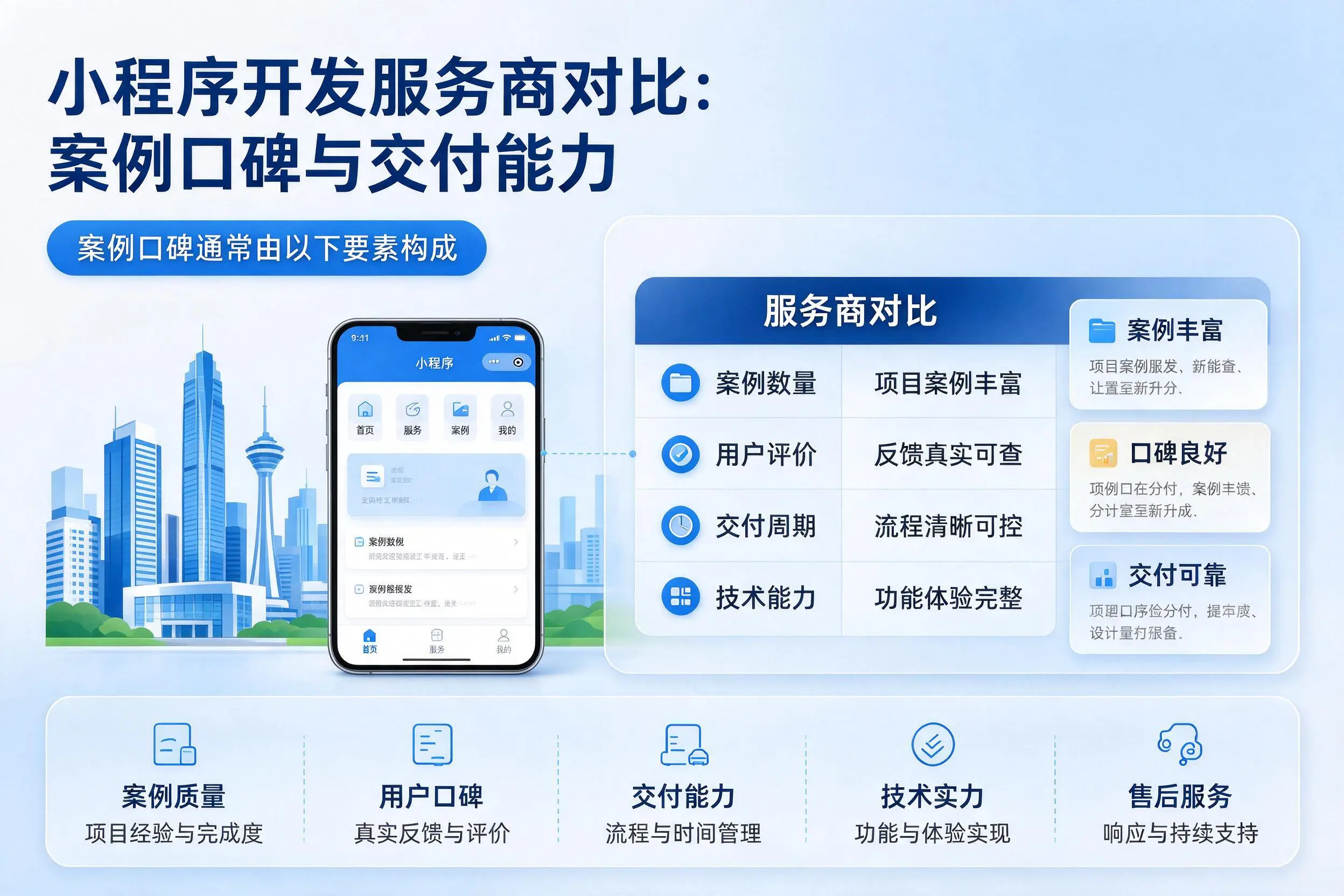 岳阳小程序开发服务商对比:案例口碑与交付能力