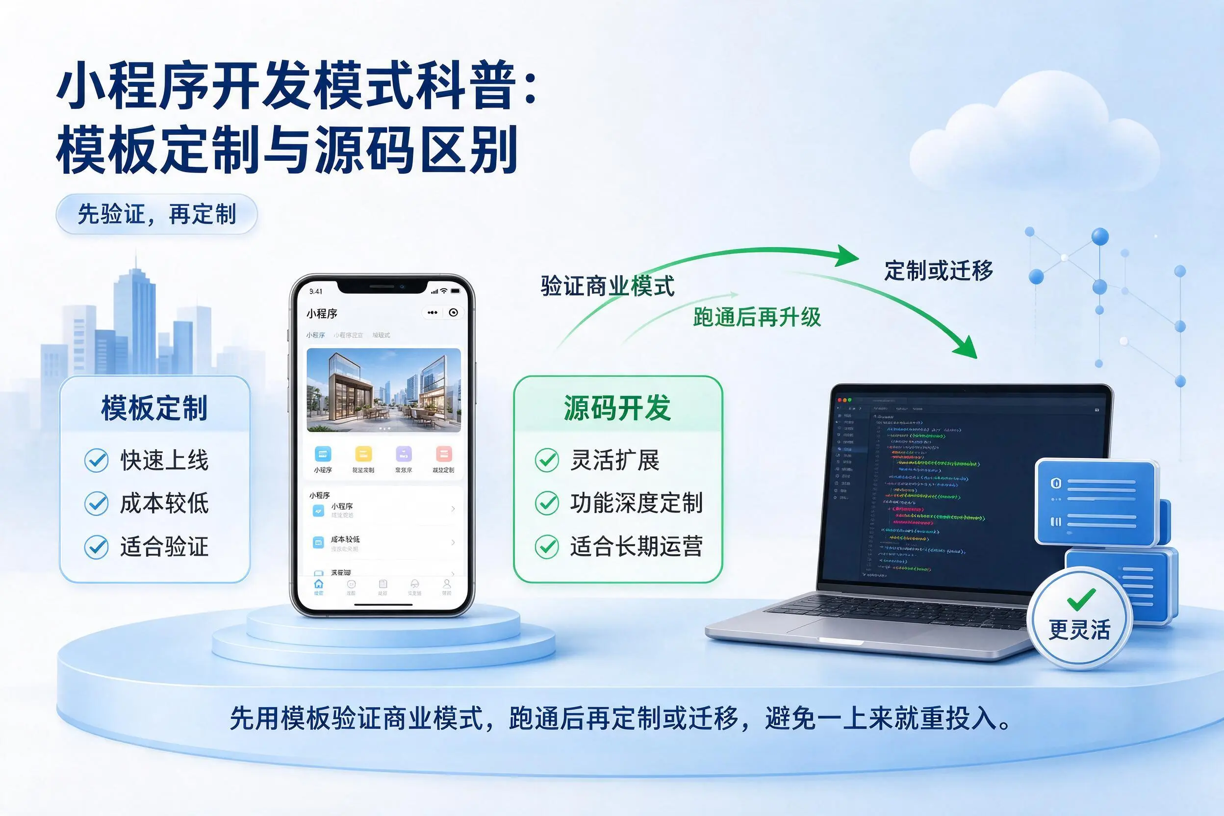 岳阳小程序开发模式科普:模板定制与源码区别