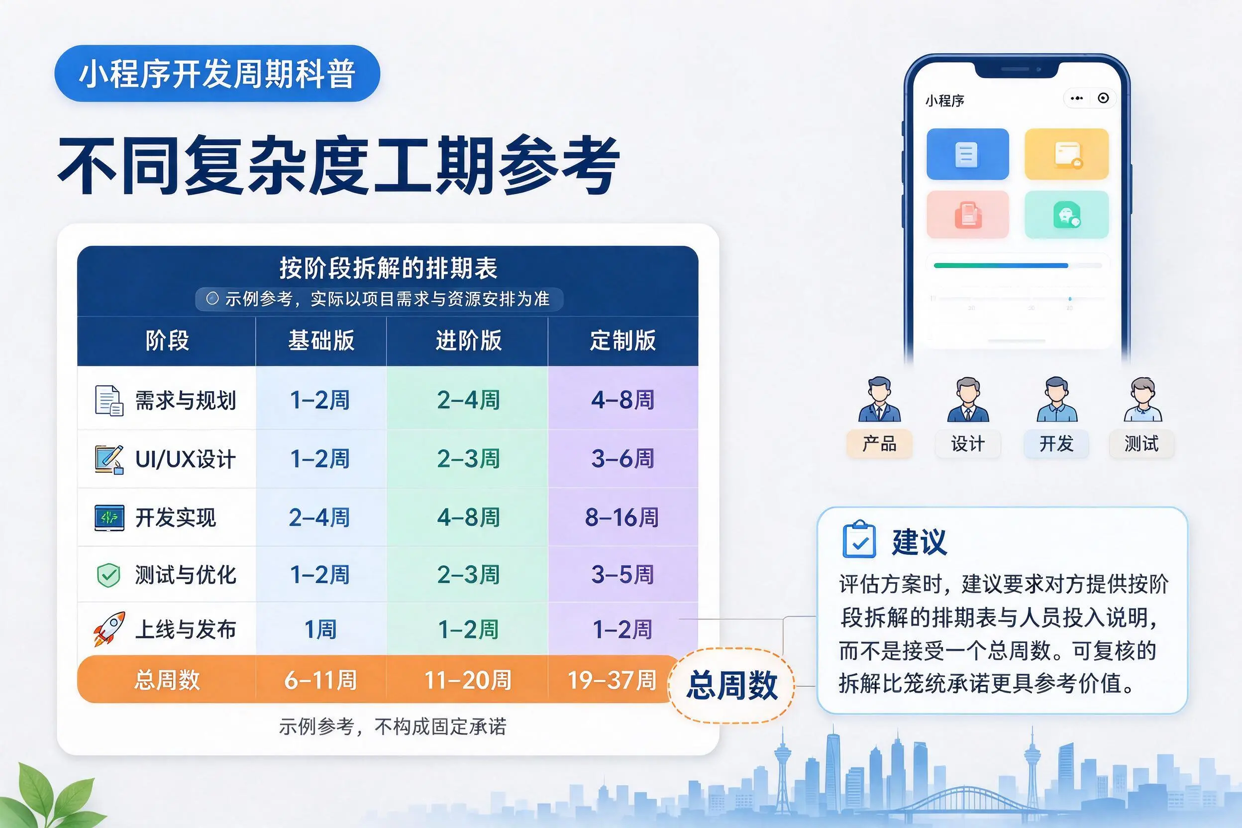 岳阳小程序开发周期科普：不同复杂度工期参考