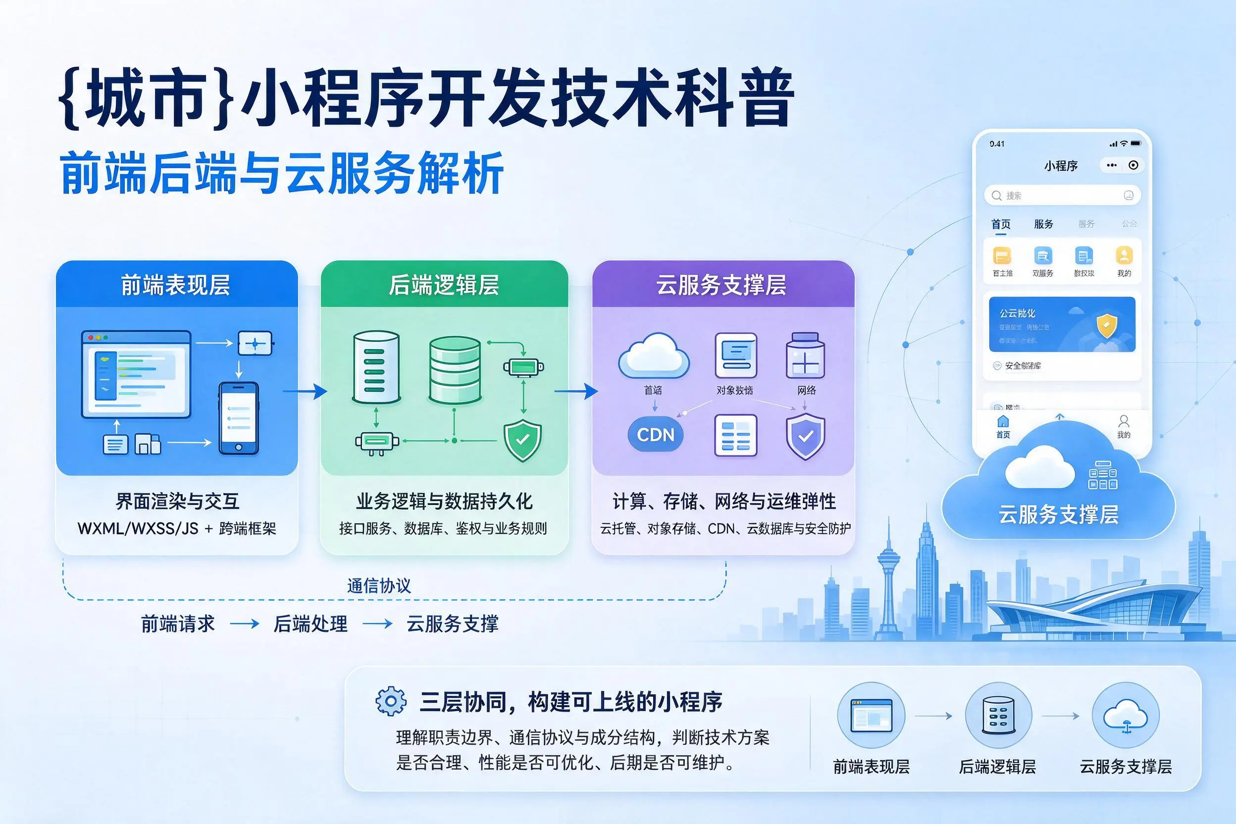岳阳小程序开发技术科普：前端后端与云服务解析