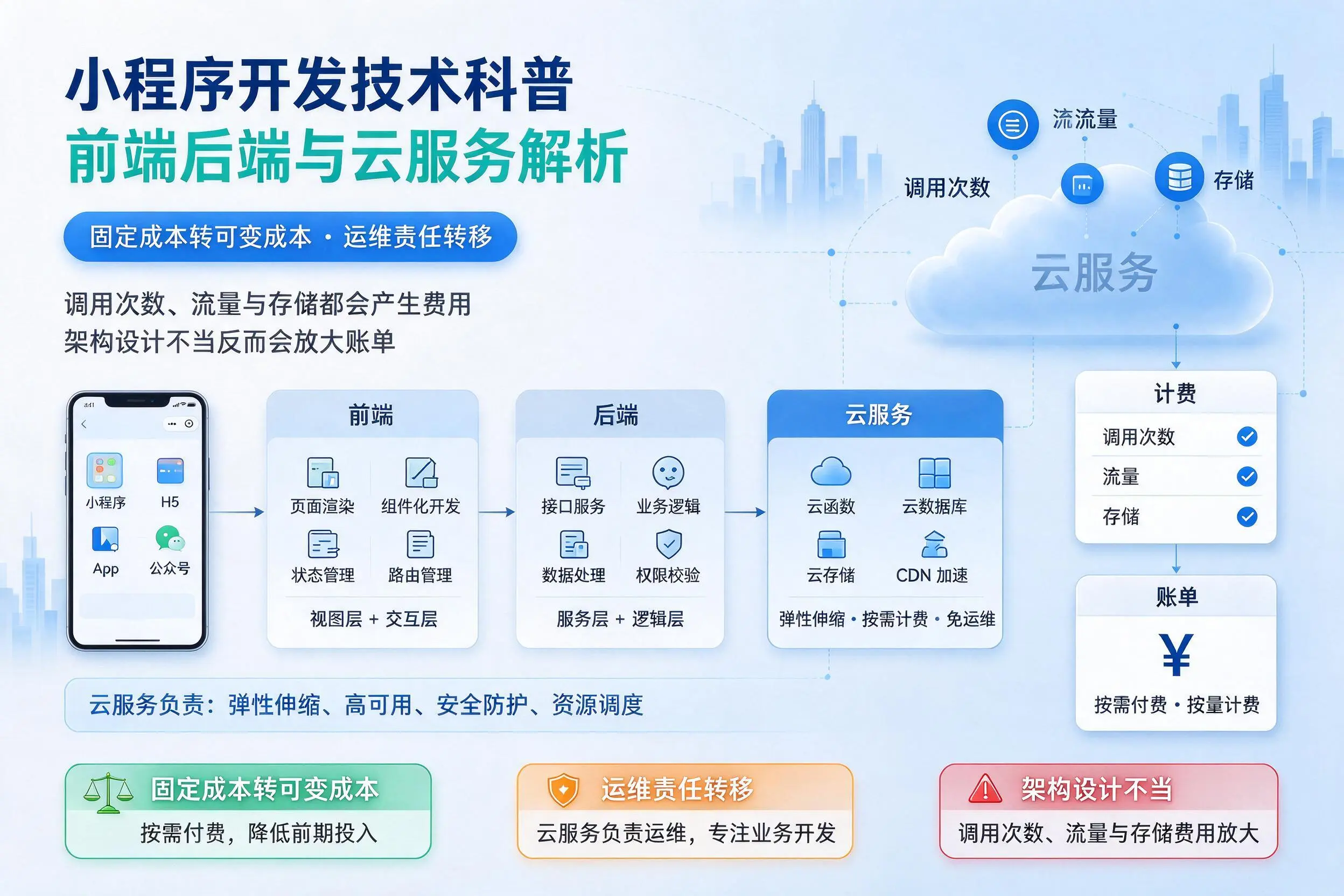 岳阳小程序开发技术科普：前端后端与云服务解析