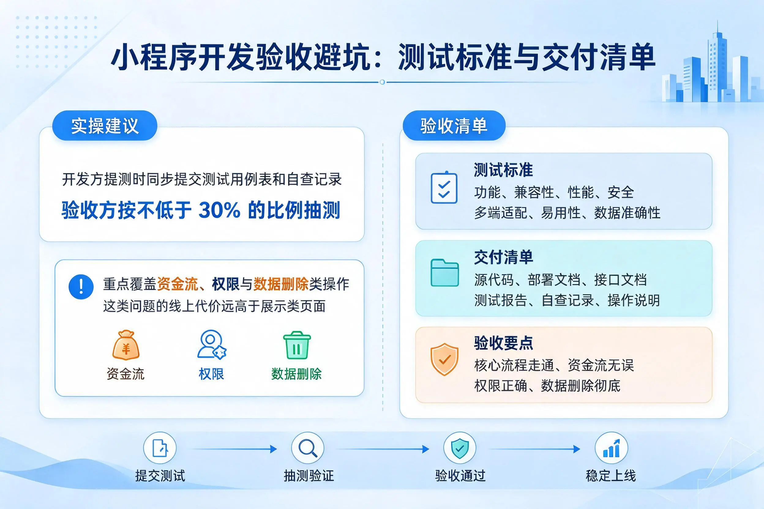 岳阳小程序开发验收避坑：测试标准与交付清单