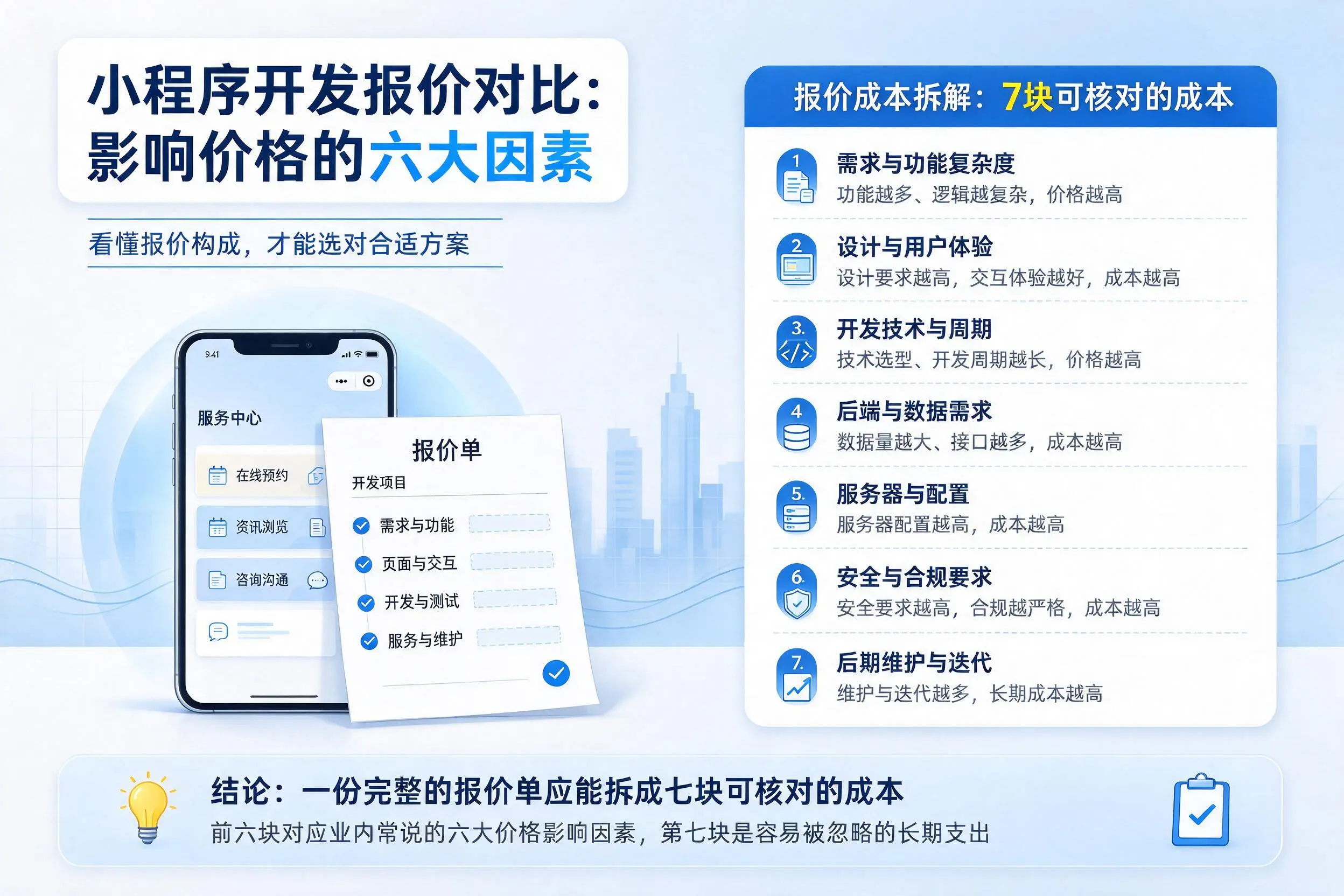 岳阳小程序开发报价对比：影响价格的六大因素