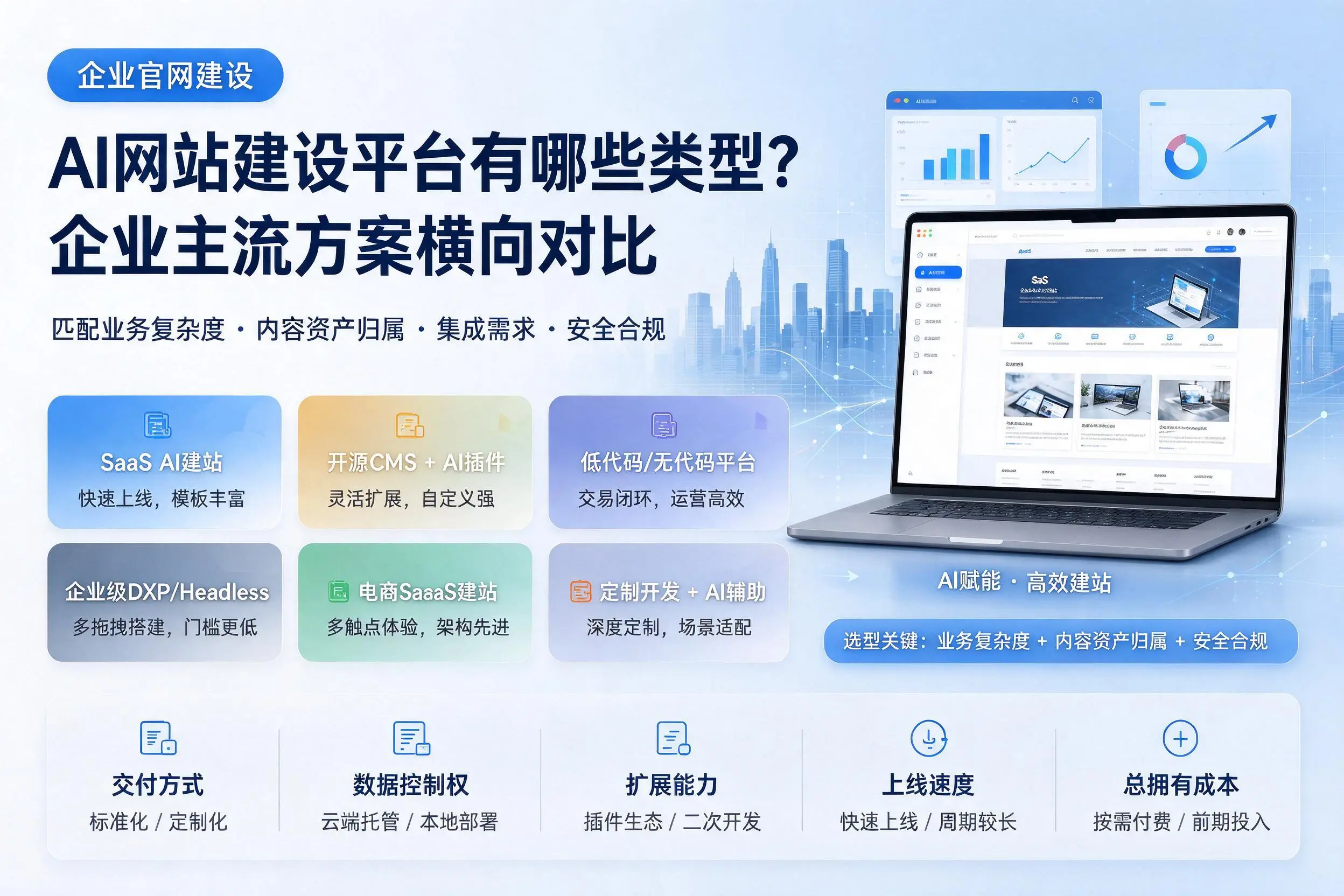 AI网站建设平台有哪些类型？岳阳企业主流方案横向对比