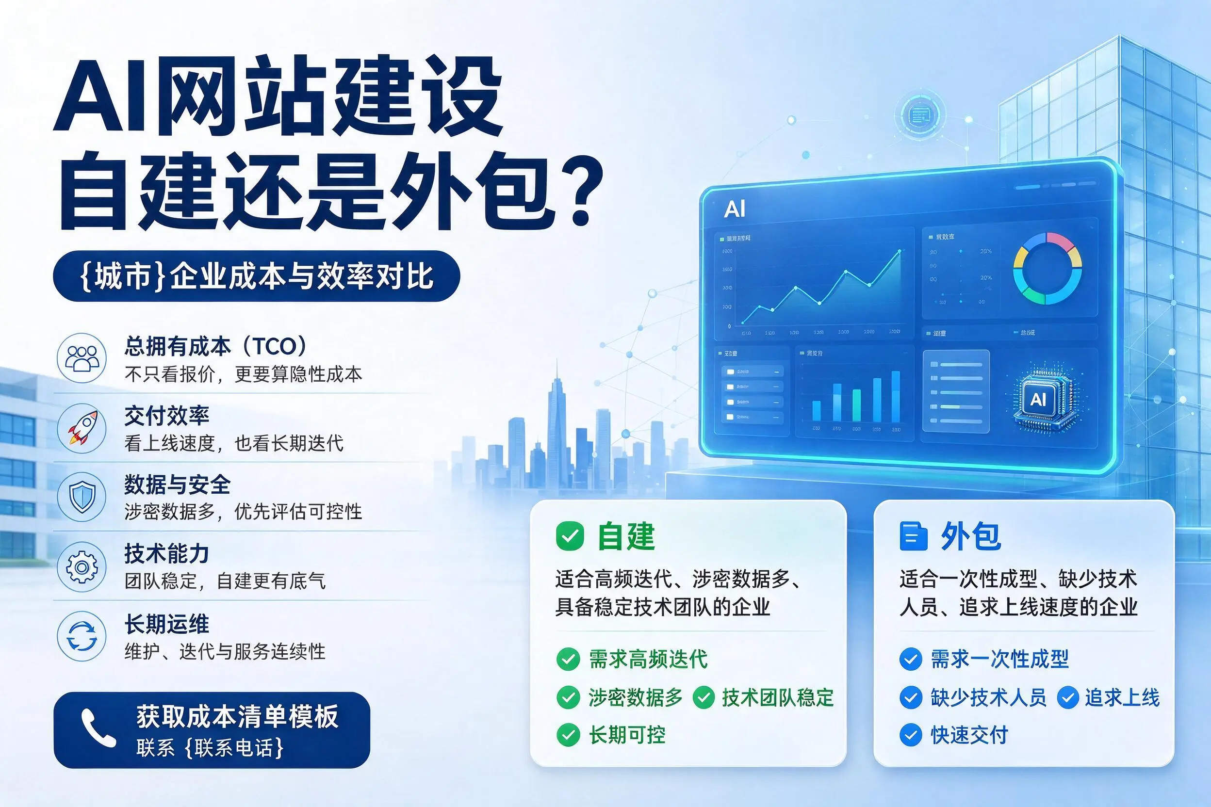 AI网站建设自建还是外包？岳阳企业成本与效率对比