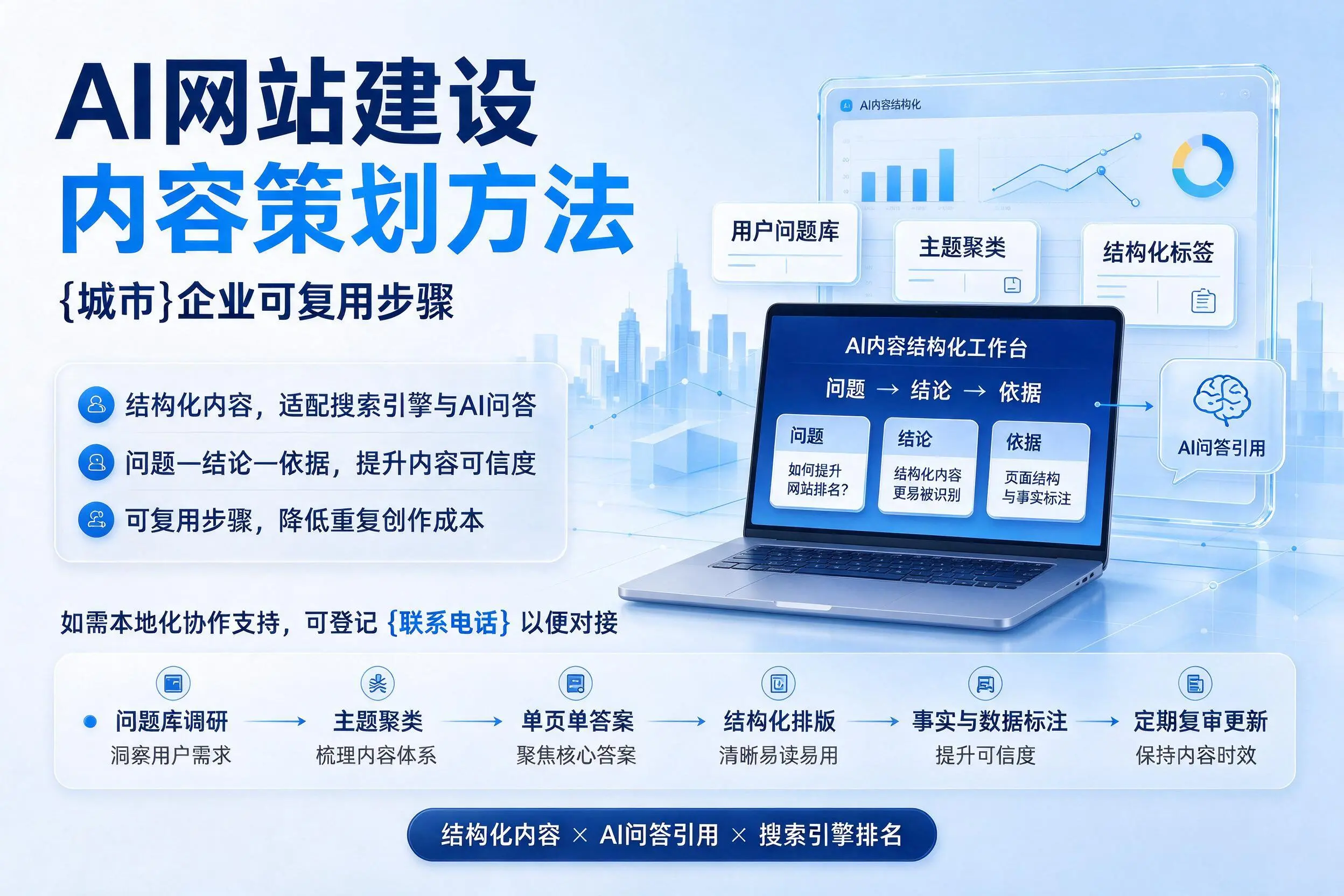 AI网站建设内容策划方法,岳阳企业可复用步骤