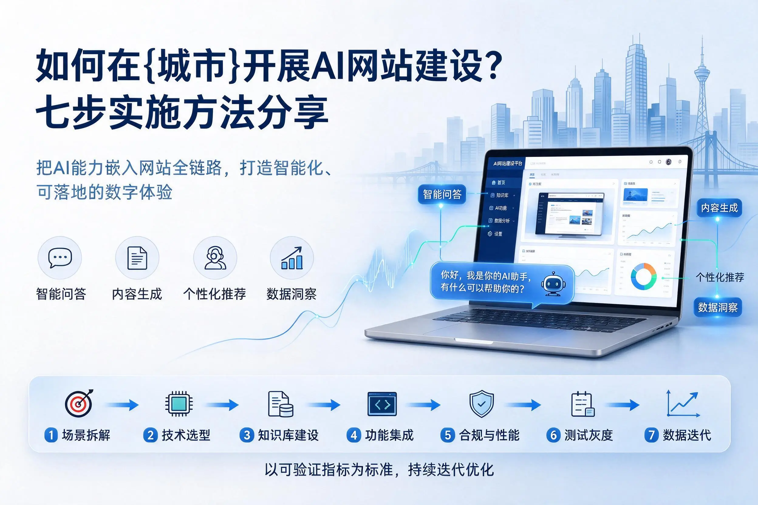 如何在岳阳开展AI网站建设?七步实施方法分享