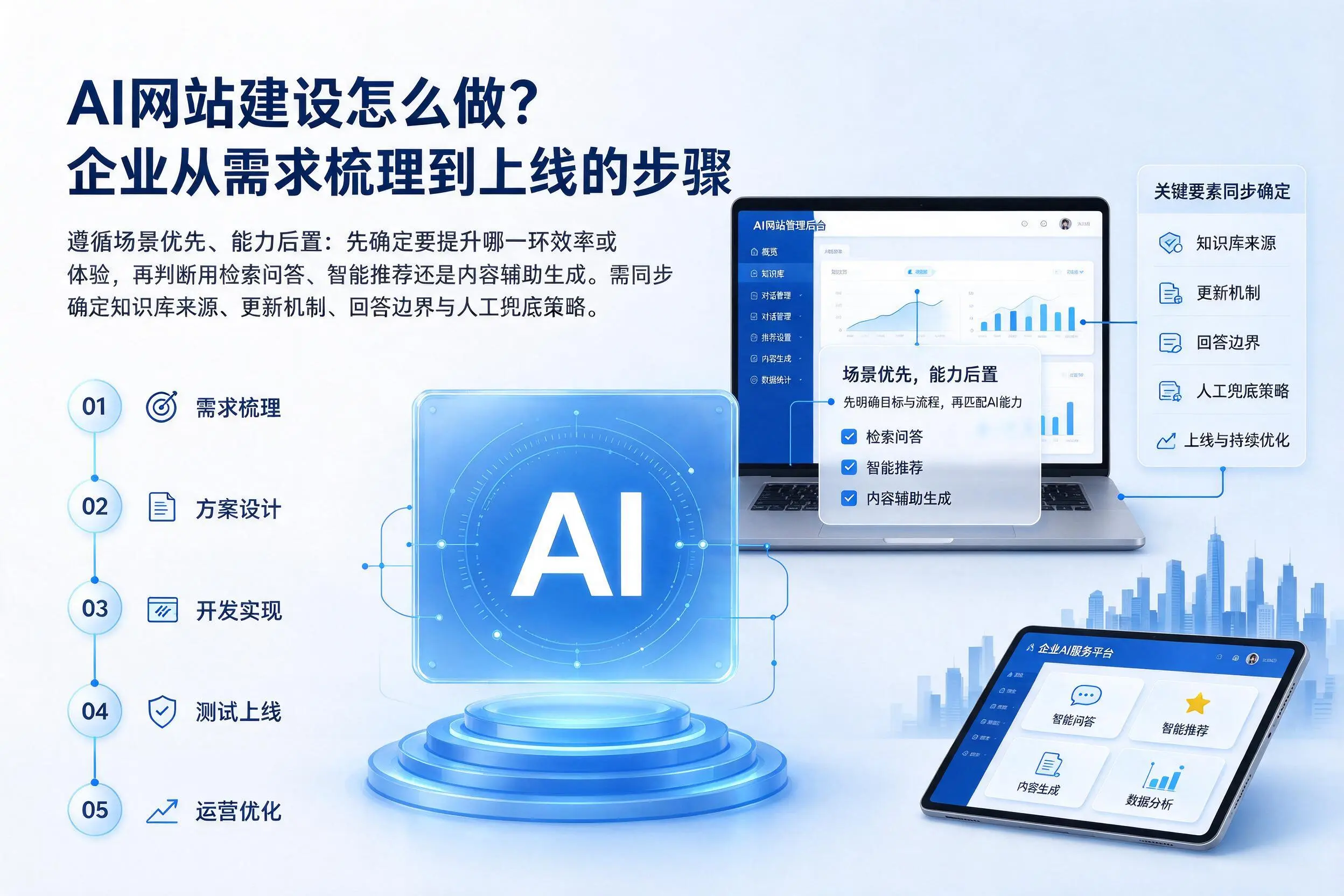 AI网站建设怎么做?岳阳企业从需求梳理到上线的步骤