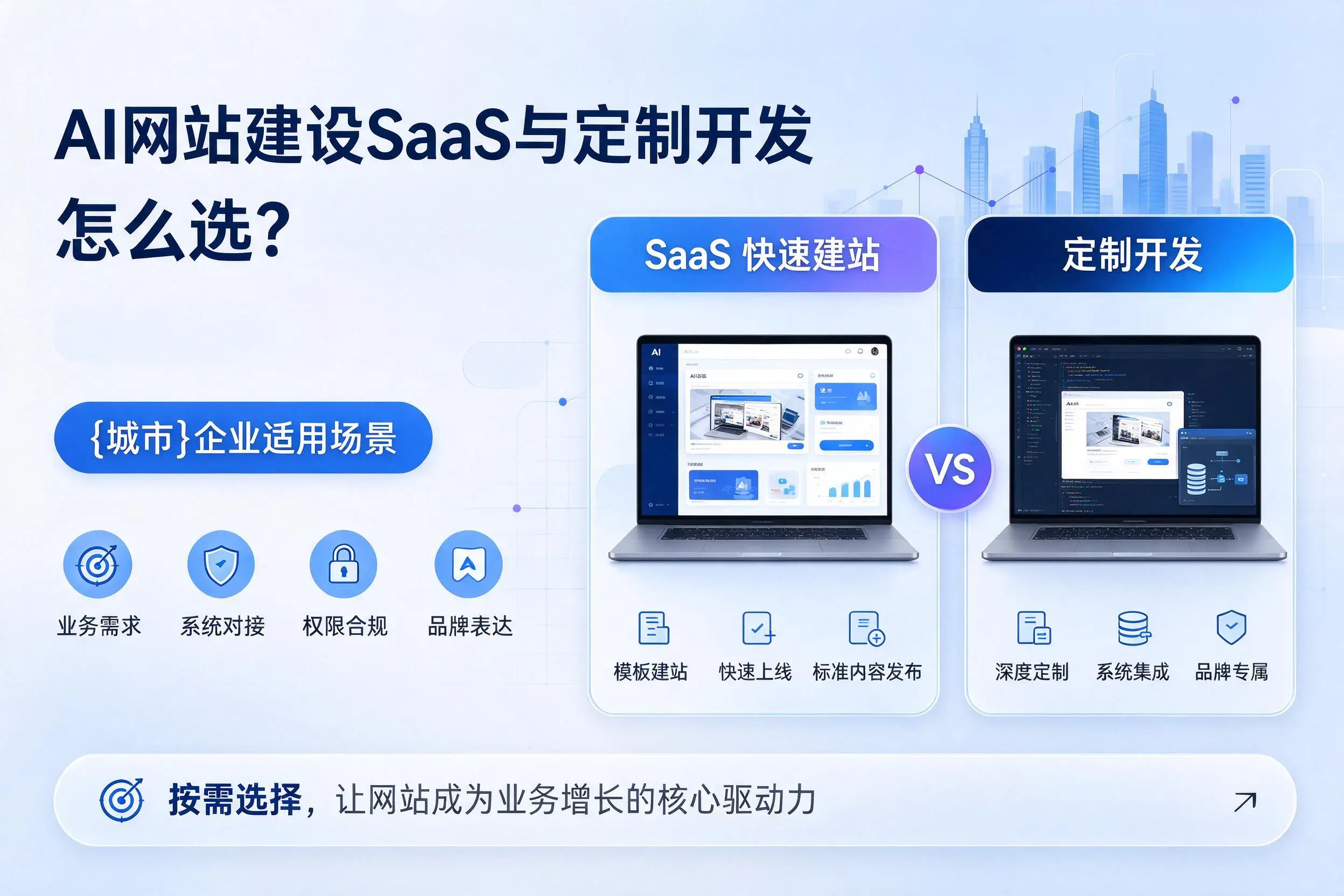 AI网站建设SaaS与定制开发怎么选?岳阳企业适用场景
