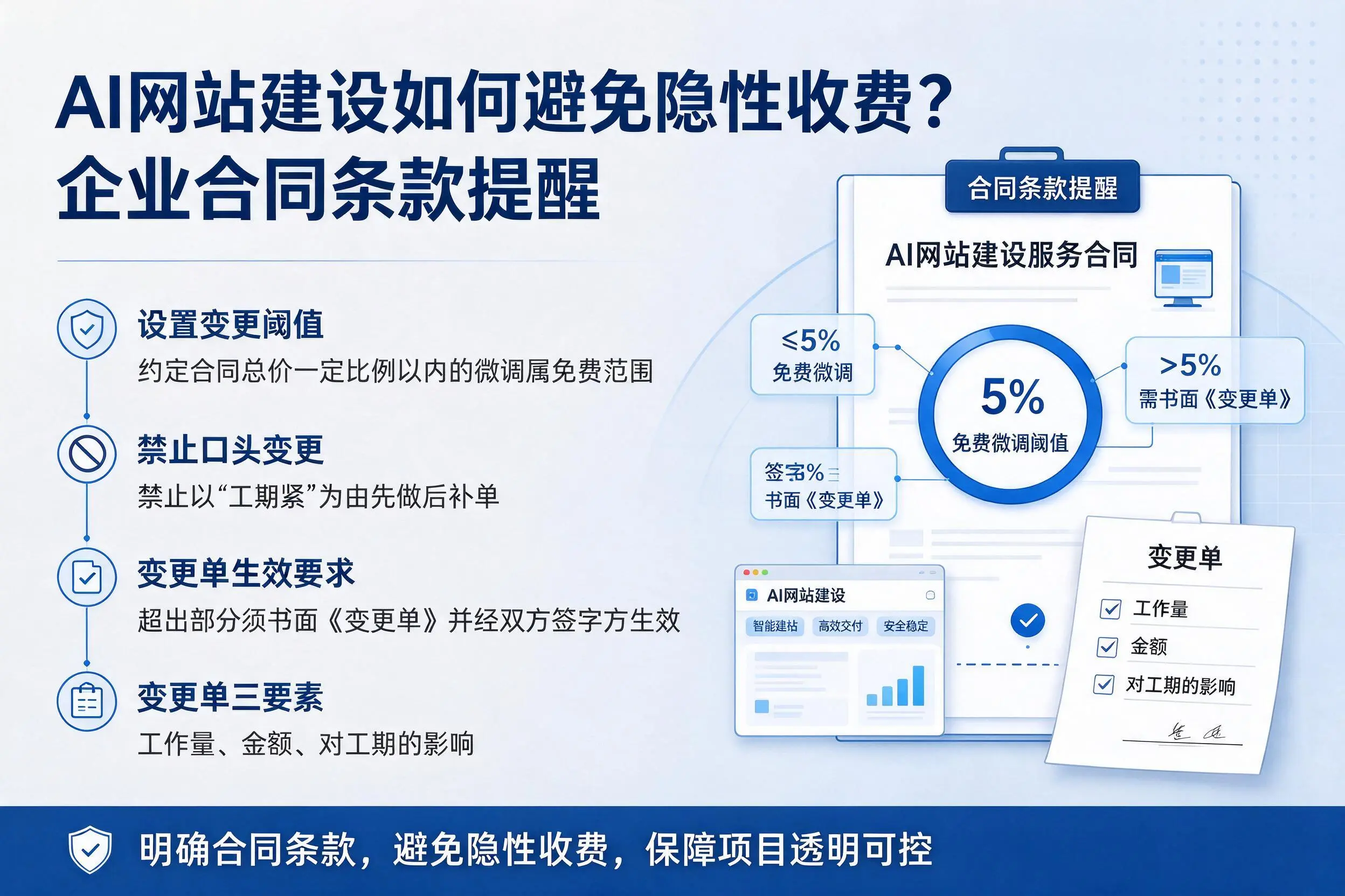 AI网站建设如何避免隐性收费?岳阳企业合同条款提醒