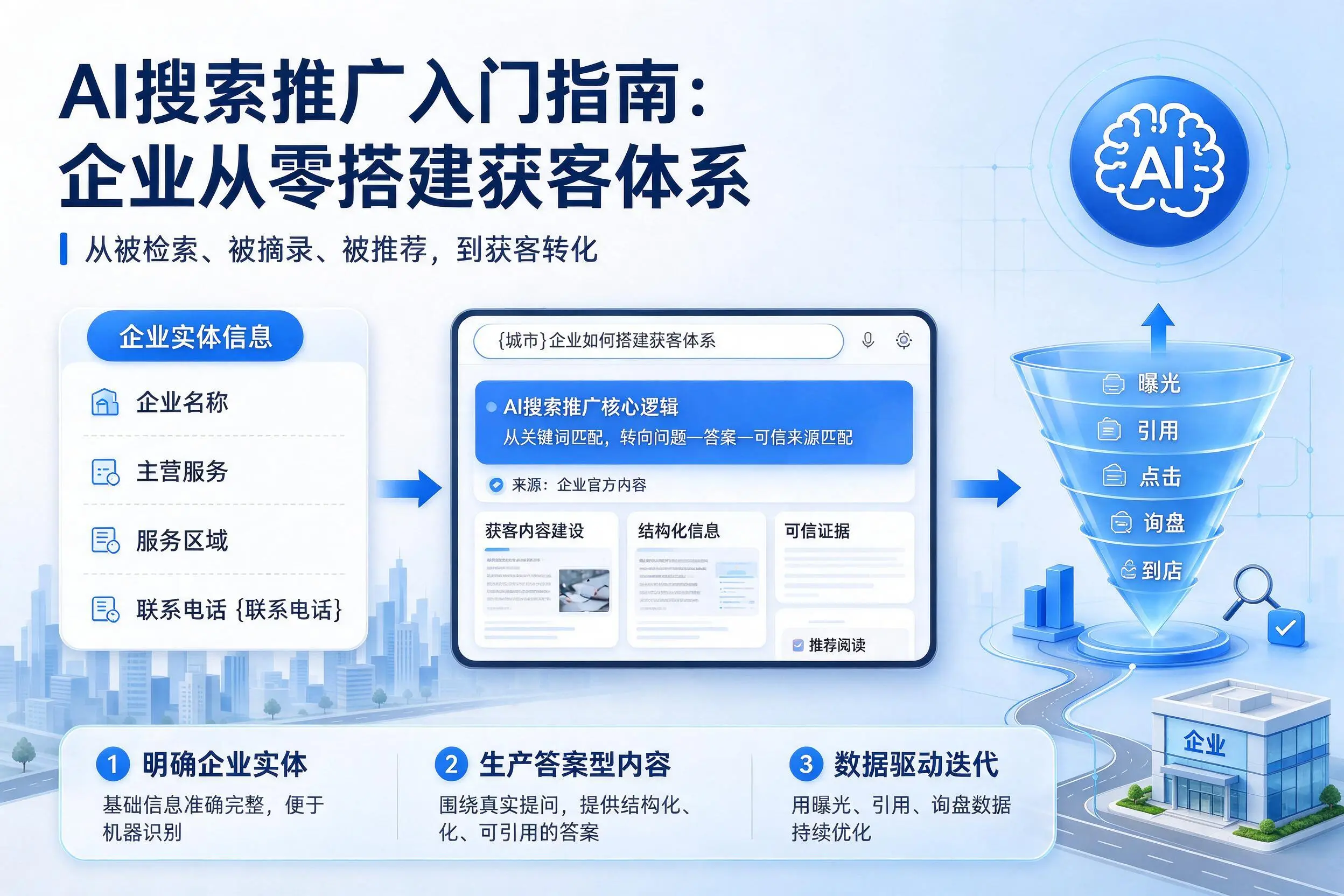 AI搜索推广入门指南：岳阳企业从零搭建获客体系